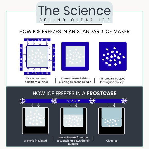 FrostCase Clear Ice Ball Maker – Silicone Mold for Perfect Spheres - Picture 6 of 8